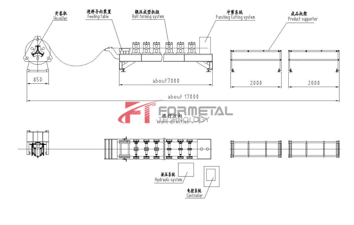 Automatic Ridge Cap Roll Forming Machine