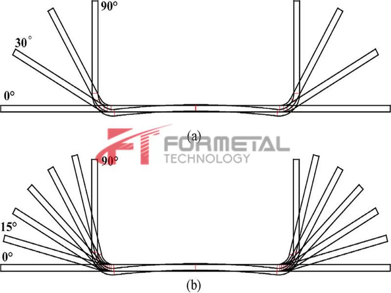 Basic information Roll Forming Machine Manufacturers should know – Formetal Technology