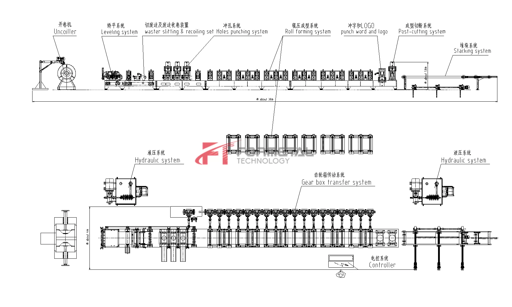 Highway Guardrail Roll Forming Machine