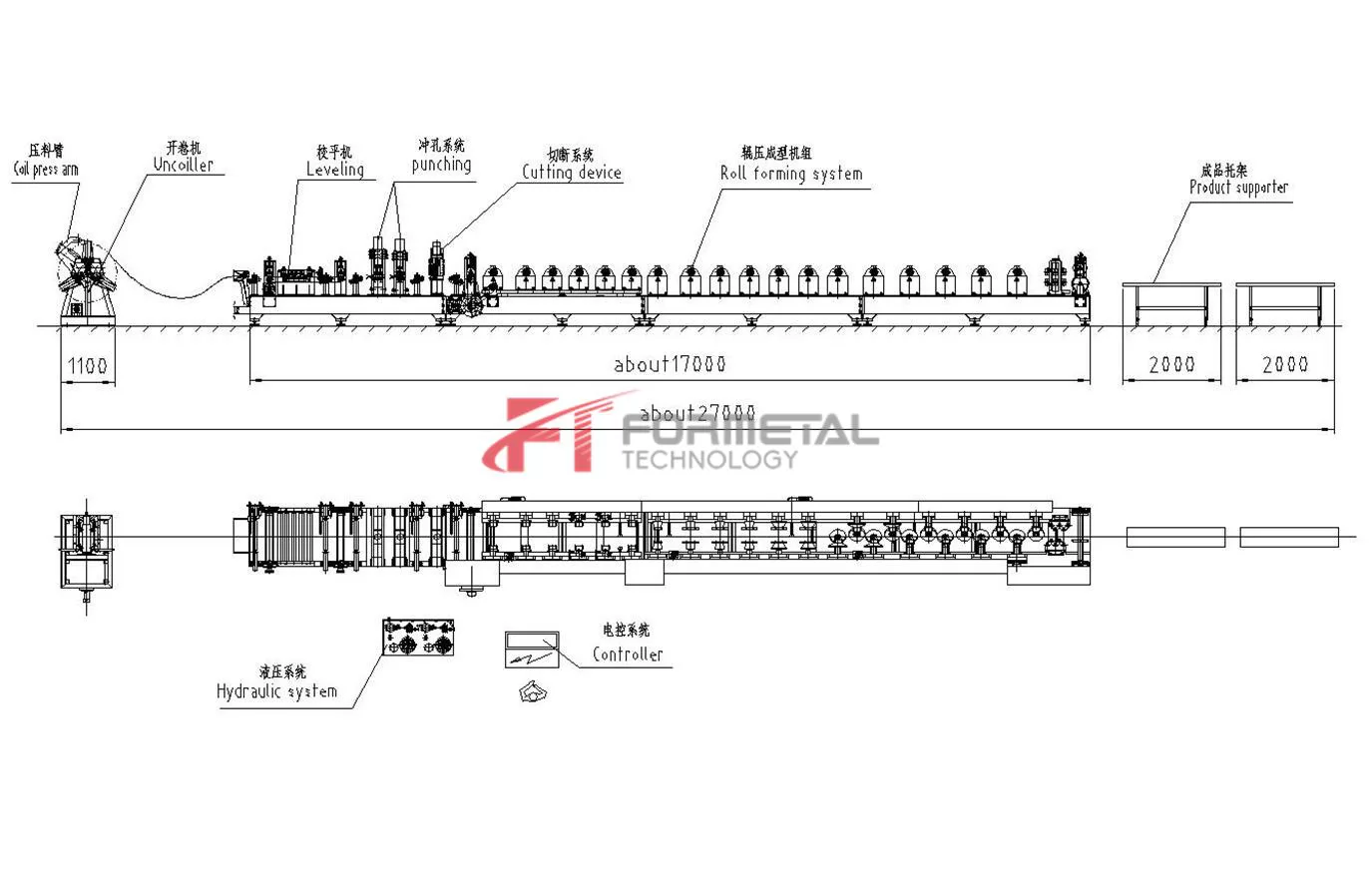 Automatic CZ Interchange Purlin Roll forming Machine