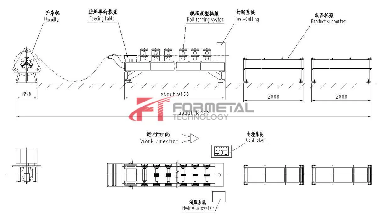 Customized Downspout Roll Forming Machine