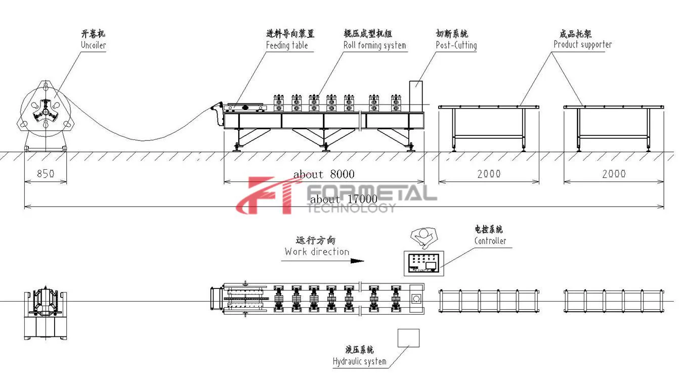 European Standard Gutter Roll Forming Machine