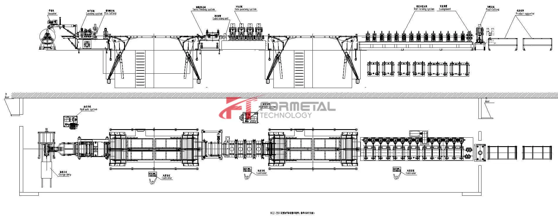 Cassette Type Sigma Roll Forming Machine