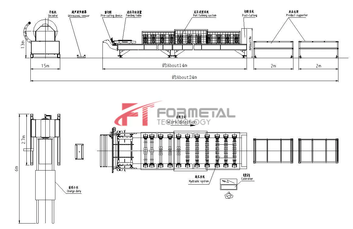 Corrugated Roof Sheet Making Roll Forming Machine