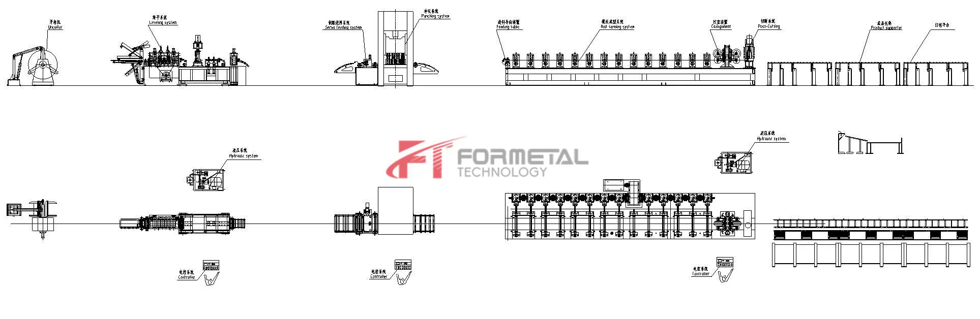 Automatic Shelving and Storage Racking Roll Forming Machine