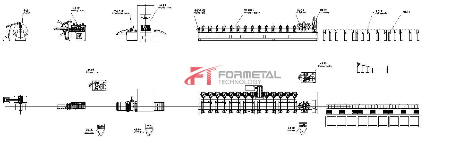 Automatic Scaffold Walk Deck Roll Forming Machine