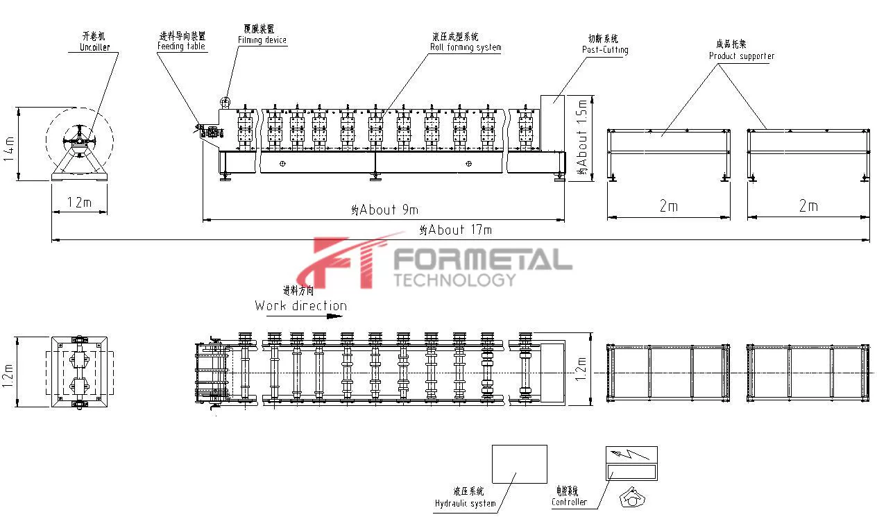 Standing Seam Metal Roof Roll Forming Machine