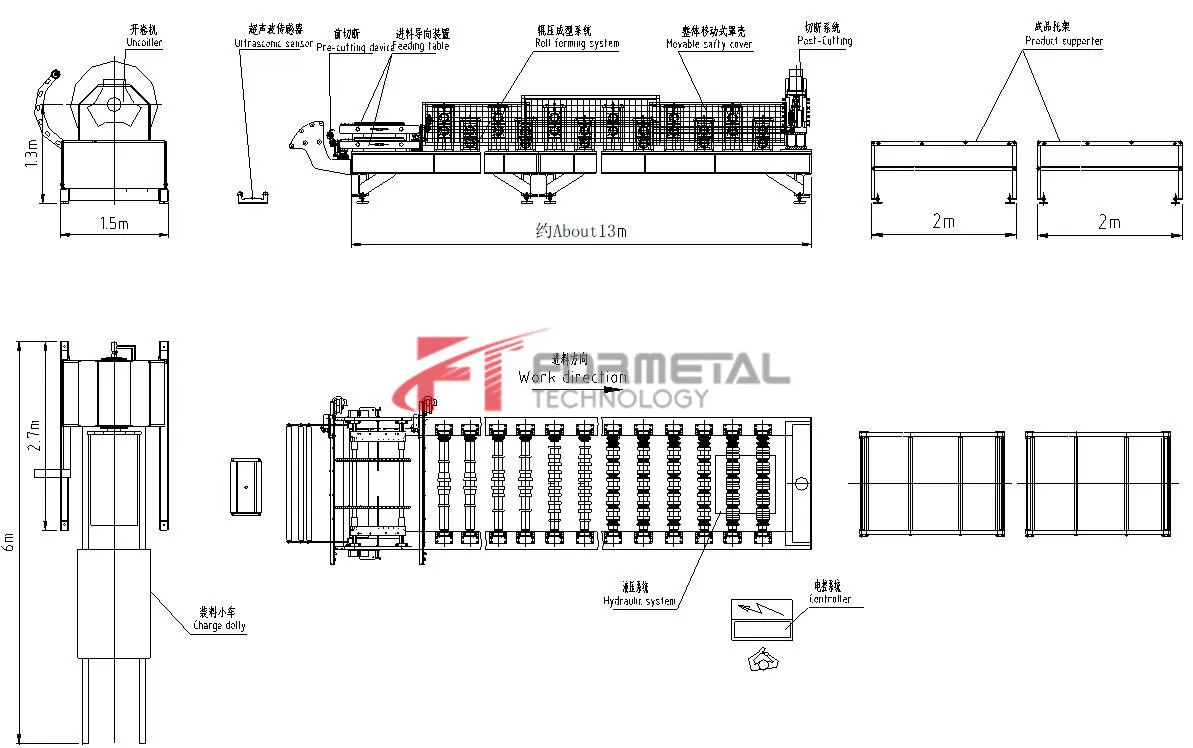 Double Layer Roll Forming Machine