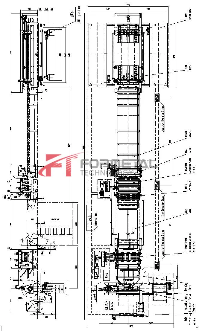 3.0x1500mm Steel Coil Cut to Length Line