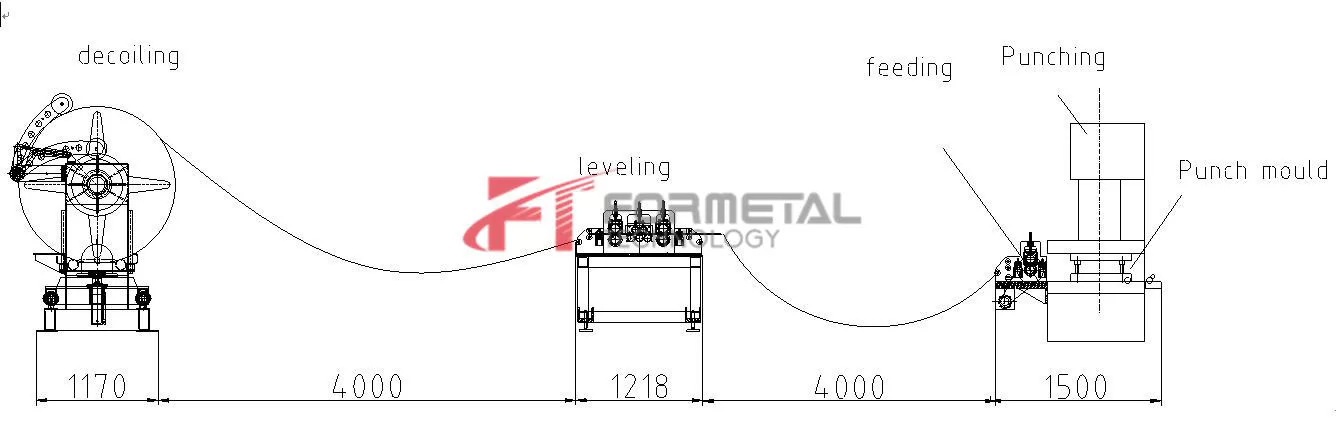 Roof Holder Machine