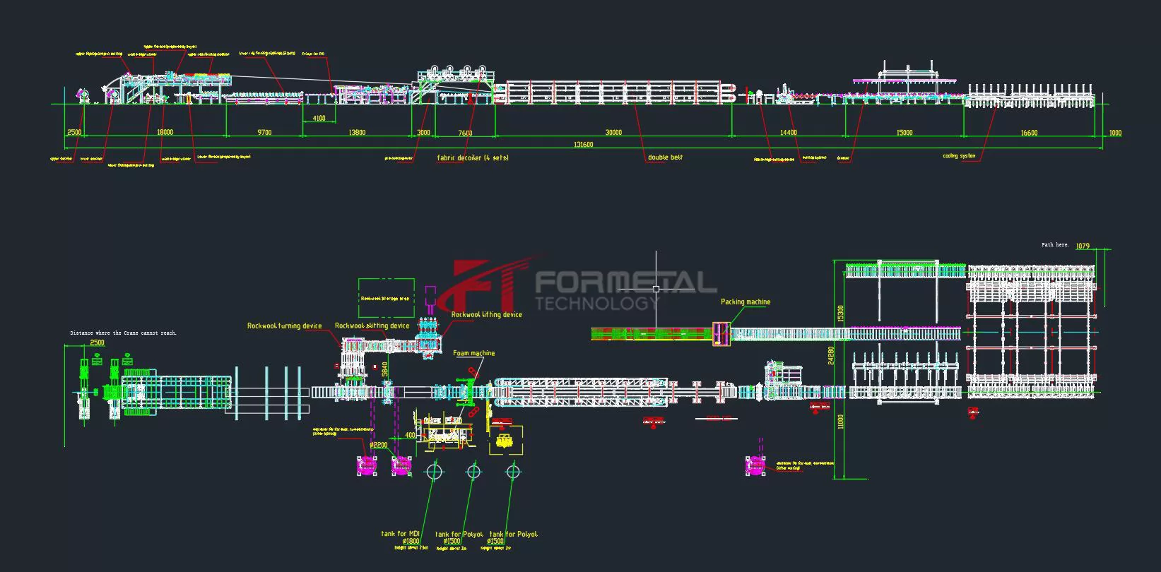 Continuous PU Sandwich Panel Production Line