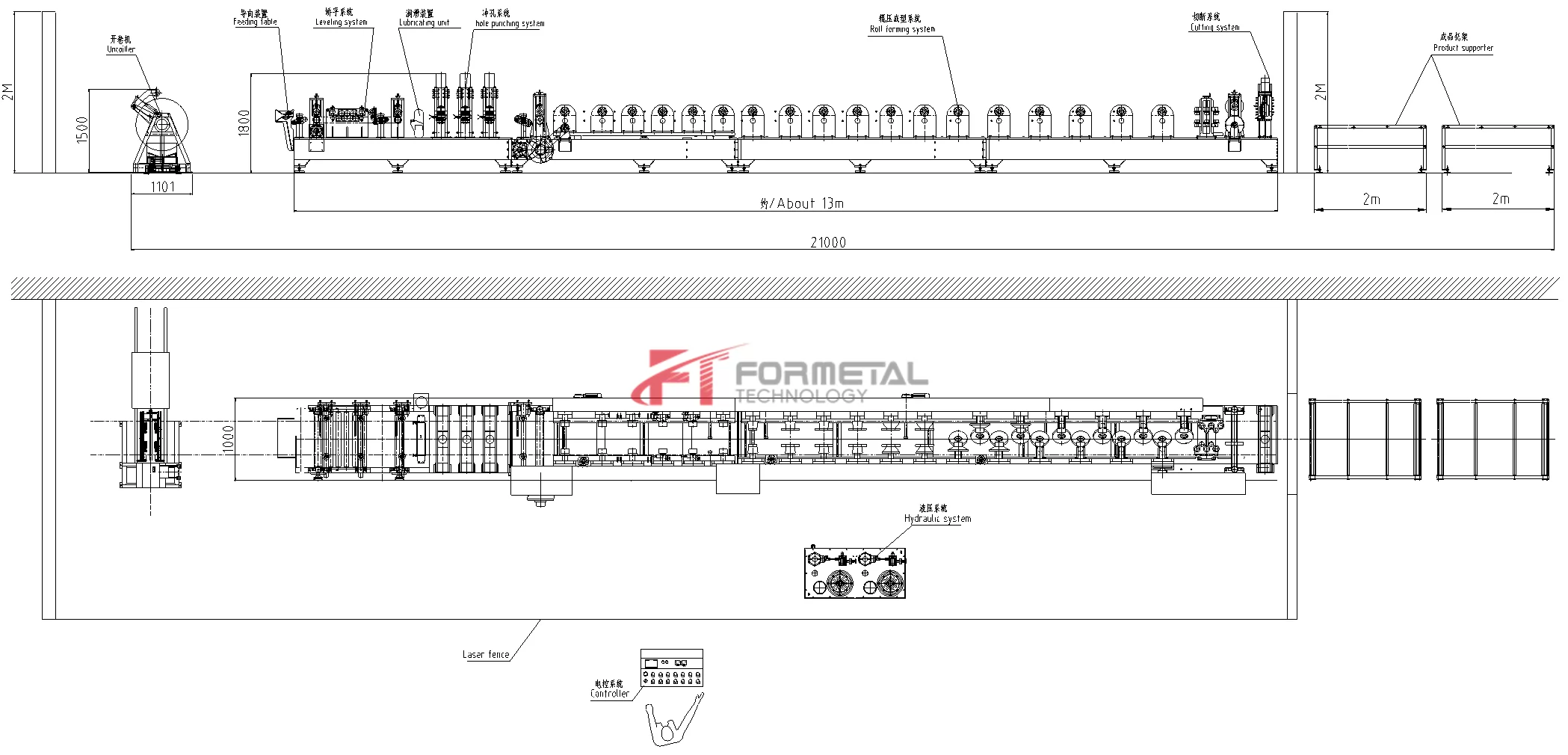 Automatic C Purlin Roll Forming Machine